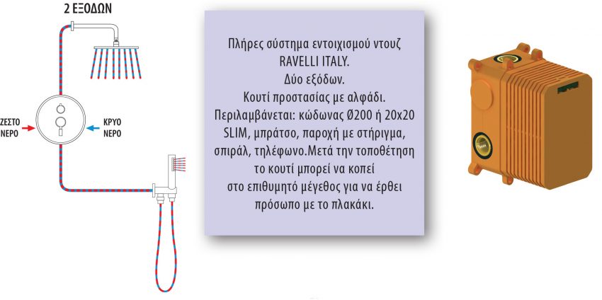 Ravelli Πλήρες Σύστημα Εντοιχισμού Ντουζ 20-007 Square - Image 2