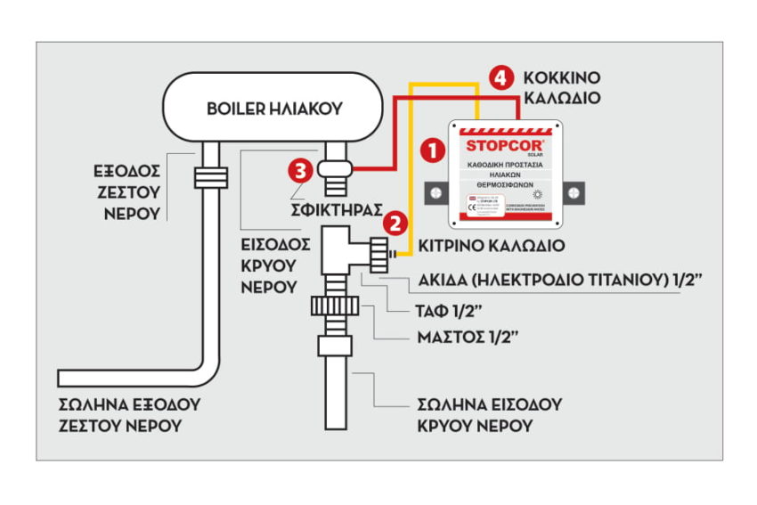 STOPCOR® Solar  A1 Καθοδική Προστασία Για Ηλιακούς Θερμοσίφωνες (110-001) - Image 2