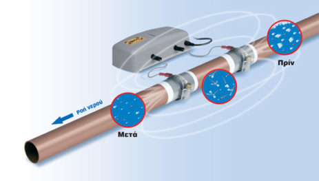 AQUA 2000 Ηλεκτροστατικός Διαλύτης Αλάτων - Image 2
