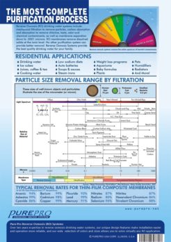 PurePro TW 30 1812 50 Ανταλλακτική Μεμβράνη Αντίστροφης Όσμωσης  (189 L/ημέρα) - Image 3