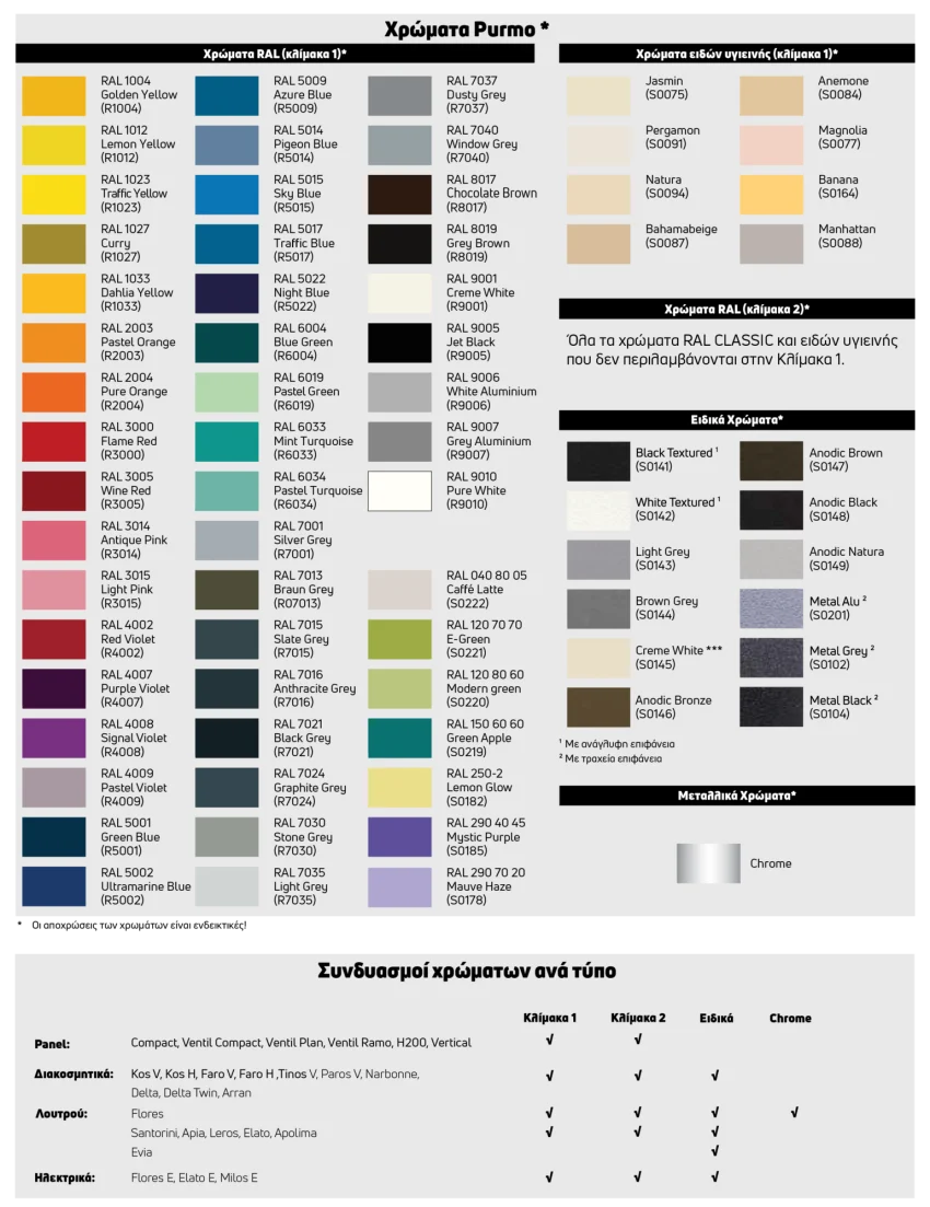 Διακοσμητικό κάθετο θερμαντικό σώμα με ενσωματωμένο βρόγχο PURMO Kos V KOV22 210cm - Image 6