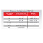 STOPCOR A5 plus Συσκευή καθοδικής προστασίας - Image 2