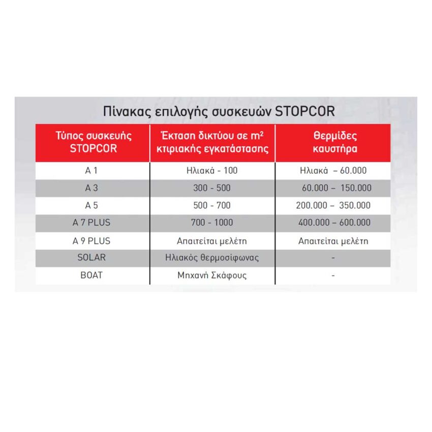 STOPCOR A5 plus Συσκευή καθοδικής προστασίας - Image 2