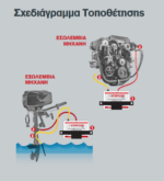 STOPCOR BOAT A3 plus -300 hp - Image 2