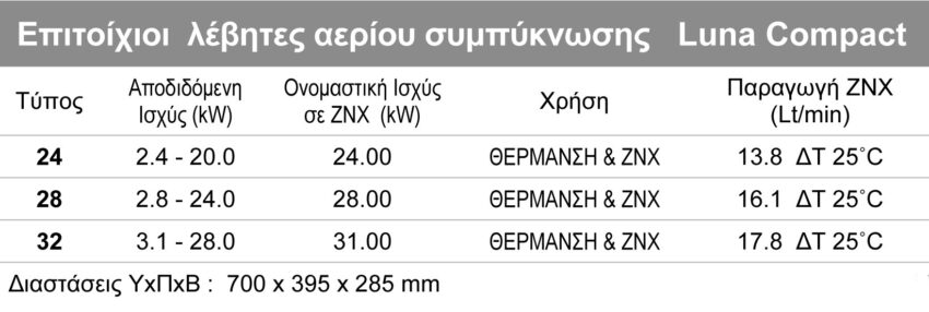 Eπιτοίχιος λέβητας αερίου BAXI Luna Compact - Image 3