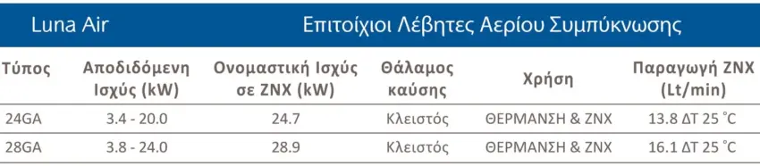 Eπιτοίχιος λέβητας αερίου BAXI Luna Air - Image 2