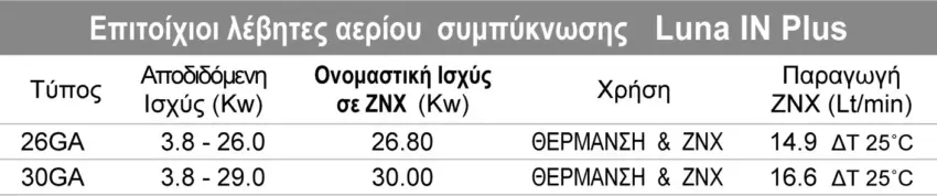 Eπιτοίχιος λέβητας αερίου BAXI Luna IN Plus - Image 2